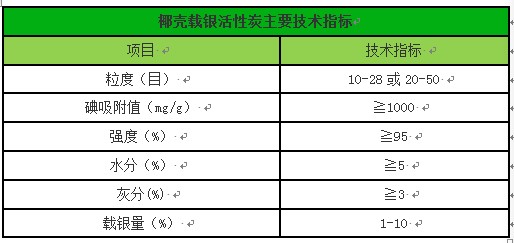果殼活性炭/載銀活性炭廠(chǎng)家技術(shù)指標(biāo)圖 果殼活性炭/載銀活性炭廠(chǎng)家技術(shù)指標(biāo)圖