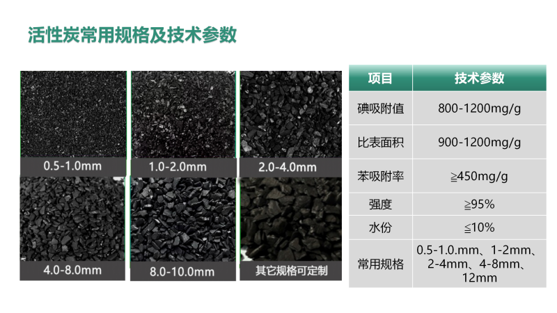 Ҭߵֵˮ̎ԁˮ̿SҎ(gu)g(sh)ָ(bio)D