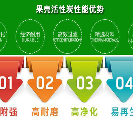 果殼|椰殼|凈水|活性炭濾料性能優(yōu)勢 果殼|椰殼|凈水|活性炭濾料性能優(yōu)勢